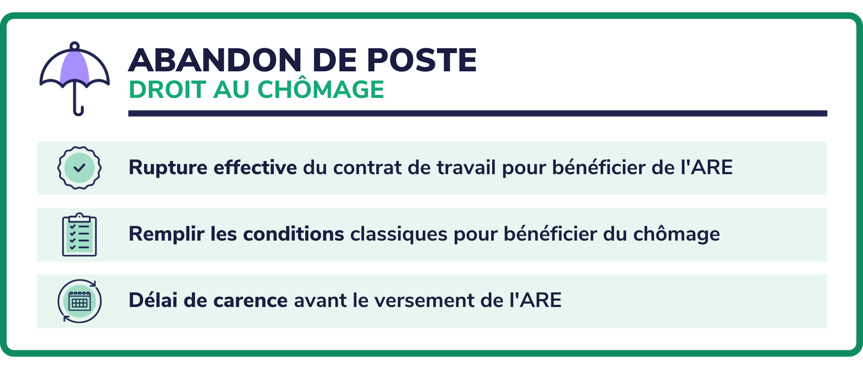 Abandon de poste et droit au chômage